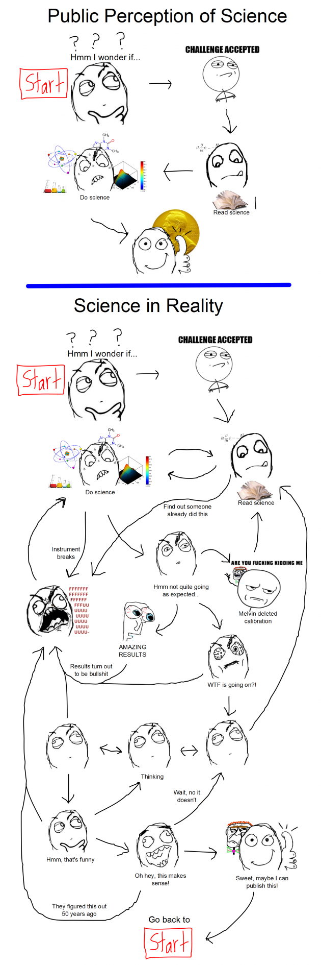 sciencerage